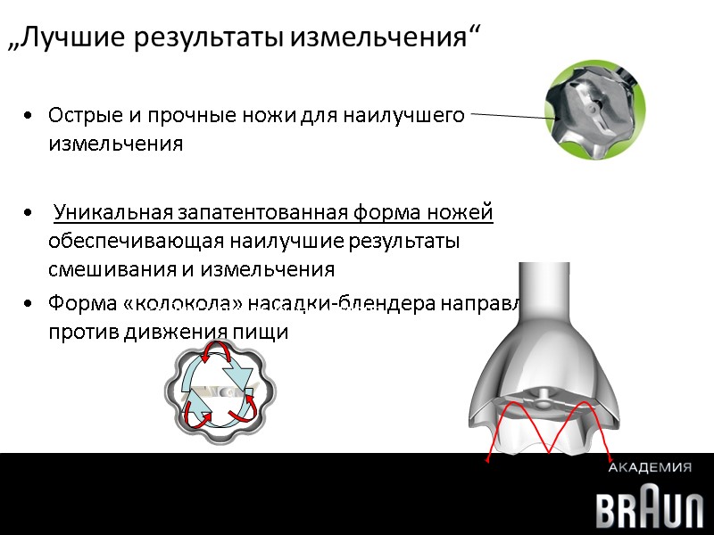 Острые и прочные ножи для наилучшего измельчения   Уникальная запатентованная форма ножей 